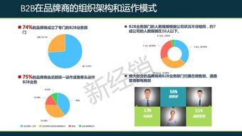 快消品述職報告(快消品述職報告)