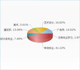 平面設計市場(chǎng)調研報告推薦(市場(chǎng)的調研報告格式)