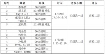 生物研究生開(kāi)題報告范文(生物研究生開(kāi)題報告范文)
