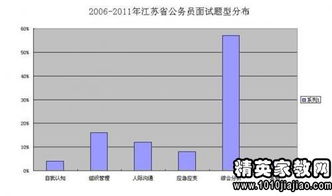 推理計算型試題(推理計算型筆試題)