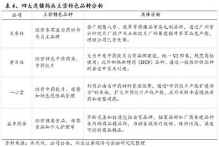 藥店調研報告范文(藥店調研報告范文)