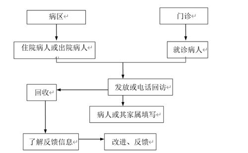 醫院CRM系統考察報告(市中心醫院CRM系統考察報告)