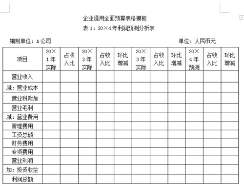財務(wù)預算報告范文、財務(wù)預算報告(財務(wù)預算報告范文)