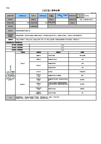 關(guān)于公司年度活動(dòng)的經(jīng)費申請報告(關(guān)于公司經(jīng)費申請報告)