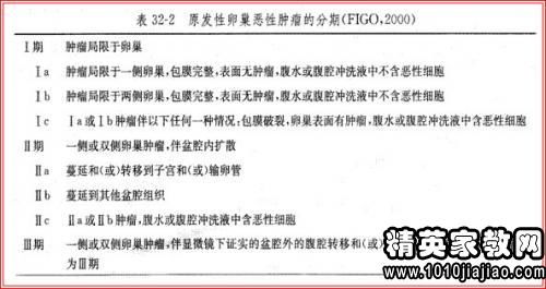 檢驗科醫生述職報告范文(檢驗科醫生述職報告范文)
