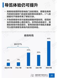 商場(chǎng)市場(chǎng)調查報告(商場(chǎng)市場(chǎng)調查報告)