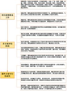 化工建設在建和建成項目資產(chǎn)估價(jià)方法的研究(化工項目投資風(fēng)險評價(jià)方法的研究)