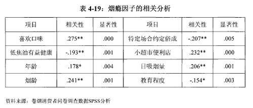 卷煙市場(chǎng)的調研報告(卷煙市場(chǎng)的調研報告范文)