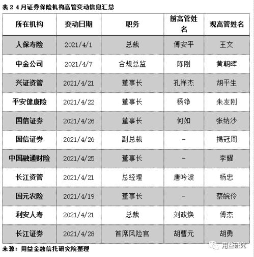 資管和信托的區別(資管和信托的區別)