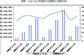 東北瓷磚市場(chǎng)調研報告范文(瓷磚建材市場(chǎng)調研報告)