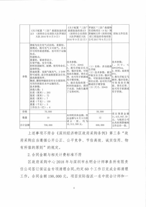 績(jì)效審計報告(經(jīng)營(yíng)績(jì)效審計報告)