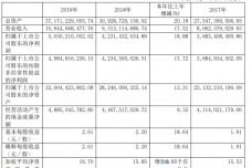 公司財務(wù)狀況分析報告范文(企業(yè)財務(wù)狀況分析報告)