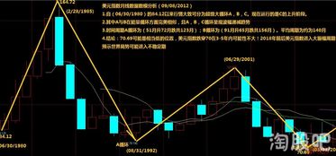 股票分析報告總結(股票技術(shù)分析報告)