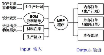 車(chē)間現場(chǎng)物料管理規范(車(chē)間物料管理規定)