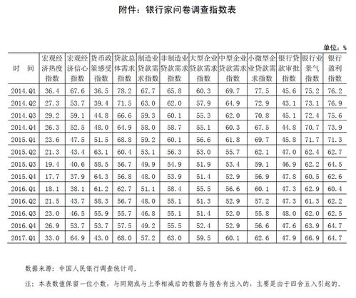 關(guān)于問(wèn)卷調查報告(關(guān)于問(wèn)卷調查報告的格式)