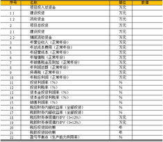 醫療旅游可行性報告(醫療旅游項目可行性報告)