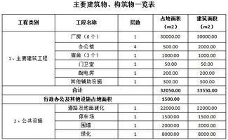增加項目設備申請報告范文(增加設備申請報告)
