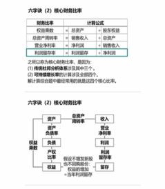 財務(wù)報告分析心得(讀《財務(wù)報告分析》的心得體會(huì ))