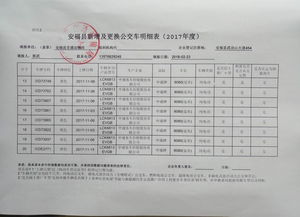 公車(chē)使用申請報告(使用公車(chē)承諾書(shū))