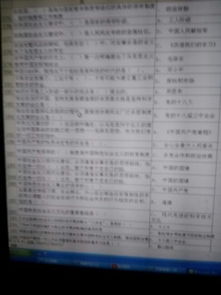 我最熟悉的人開(kāi)頭300字作文