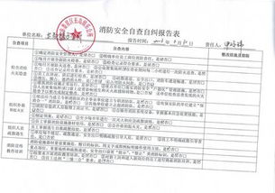 工地自查自糾整改報告(社區自查自糾整改報告)