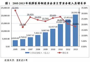 醫藥行業(yè)分析報告(醫藥行業(yè)分析報告)