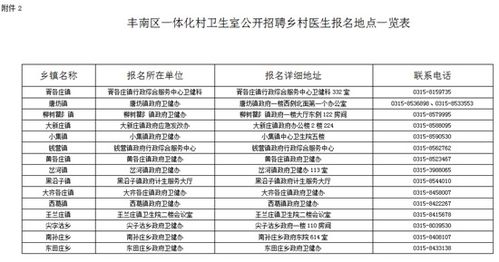關(guān)于區鄉村衛生室建設及村醫管理情況的調研報告(有關(guān)區鄉村衛生室建設及村醫管理情況的調研報告)