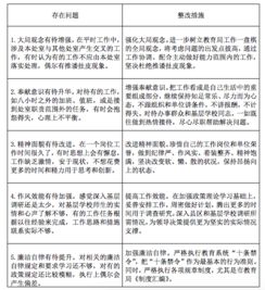 工作紀律整改方案(保安工作整改方案)