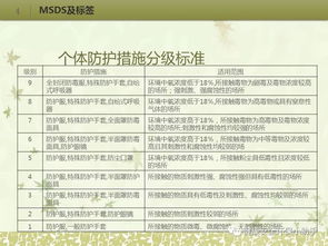 化工事故調查報告(化工事故反思)