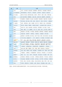 關(guān)于中國對聯(lián)行業(yè)市場(chǎng)前景分析預測報告(中國化學(xué)品行業(yè)市場(chǎng)前景分析預測報告)