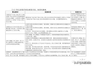 火災事調查報告(火災)