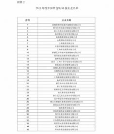 包裝產(chǎn)品調研報告(產(chǎn)品包裝市場(chǎng)調研報告)
