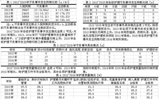 護理不良事件報告制度(學(xué)校重大事件報告制度大綱)