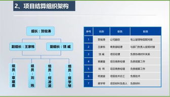有關(guān)結算策劃書(shū)(統計、結算工作的個(gè)人總結)
