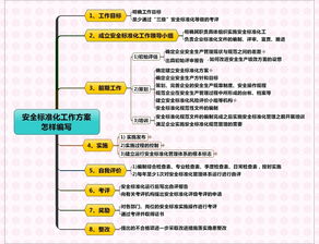安全標準化工作方案(安全標準化工作方案)