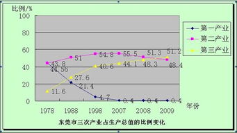 產(chǎn)業(yè)結構調整調研報告(農業(yè)產(chǎn)業(yè)結構調整典型調研報告)