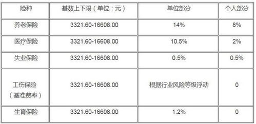 成都市多項社保待遇提高(成都市多項社保待遇水平將提高)