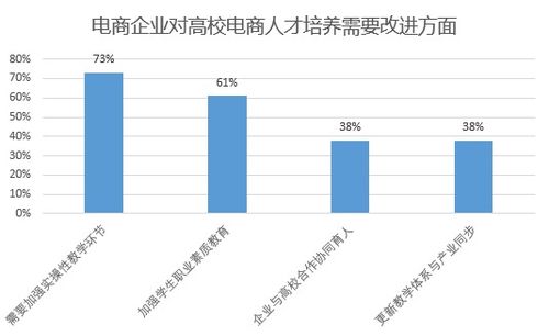 就業(yè)現狀分析報告(物流管理專(zhuān)業(yè)就業(yè)現狀分析報告書(shū))
