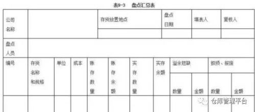 倉庫盤(pán)點(diǎn)報告(倉庫主管盤(pán)點(diǎn)總結報告)