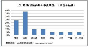 人事統計報告(公司人事統計報告分析調研報告范文)