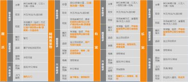競品分析報告模板(競品分析報告如何寫(xiě))