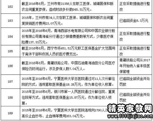 審計整改情況報告(審計整改情況報告)