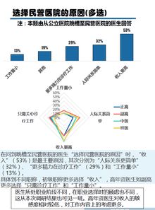 民營(yíng)醫院整改報告(民營(yíng)醫院調研報告)