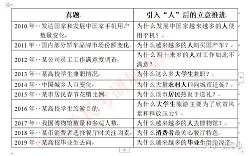 關(guān)于準(zhǔn)備的作文開頭