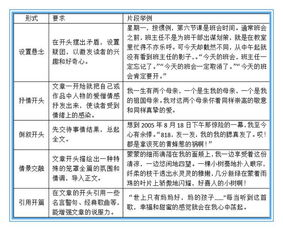 描寫(xiě)一個(gè)拾金不昧的人作文開(kāi)頭