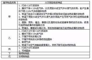羽絨廠(chǎng)倉庫火災的調研報告范文(羽絨廠(chǎng)倉庫火災的調研報告)