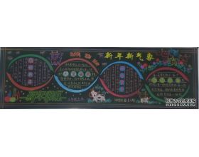 新新事作文開(kāi)頭結尾