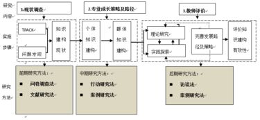 開(kāi)題報告預期成果形式(論文成果形式開(kāi)題報告)