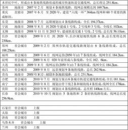 關(guān)于地鐵的調查報告范文(地鐵的調查報告作文)