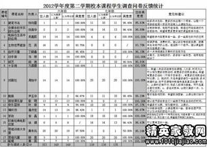 年終考核報告怎么寫(xiě)(年終考核評語(yǔ)怎么寫(xiě) )